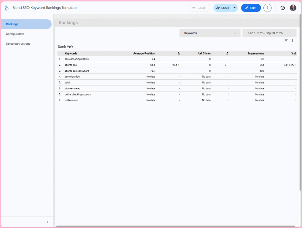 Rankings: Page 1 of keyword rank tracker shows the average rank for the previous month. Adjust the date range to view rankings from a different time frame. Use the keyword drop down to filter and select keywords you wish to view.